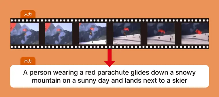 図2：映像を入力してその説明文を生成